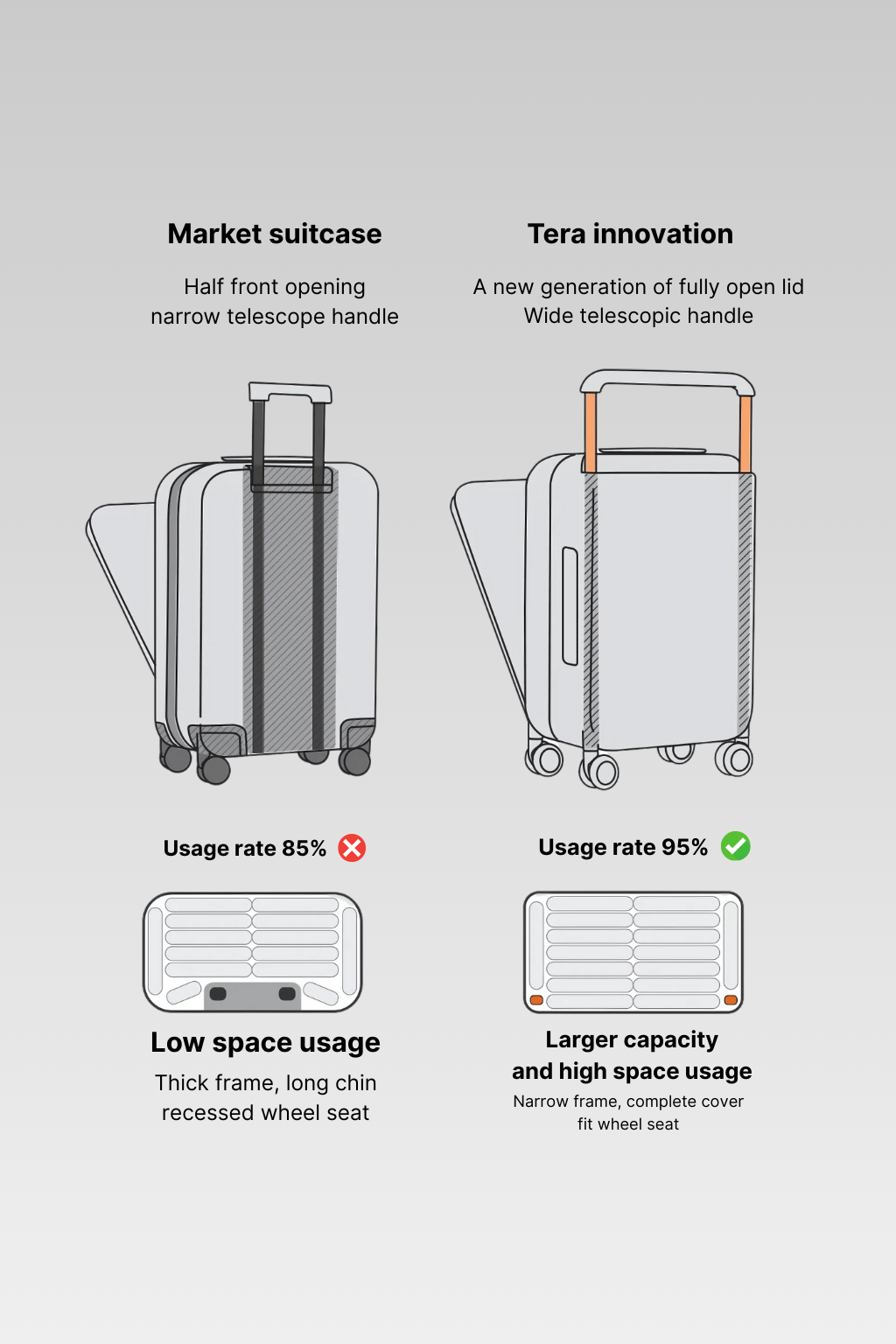 Carry-On Suitcase