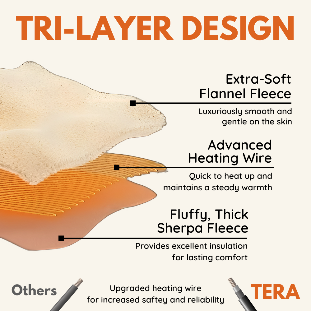 TeraTherm Blanket