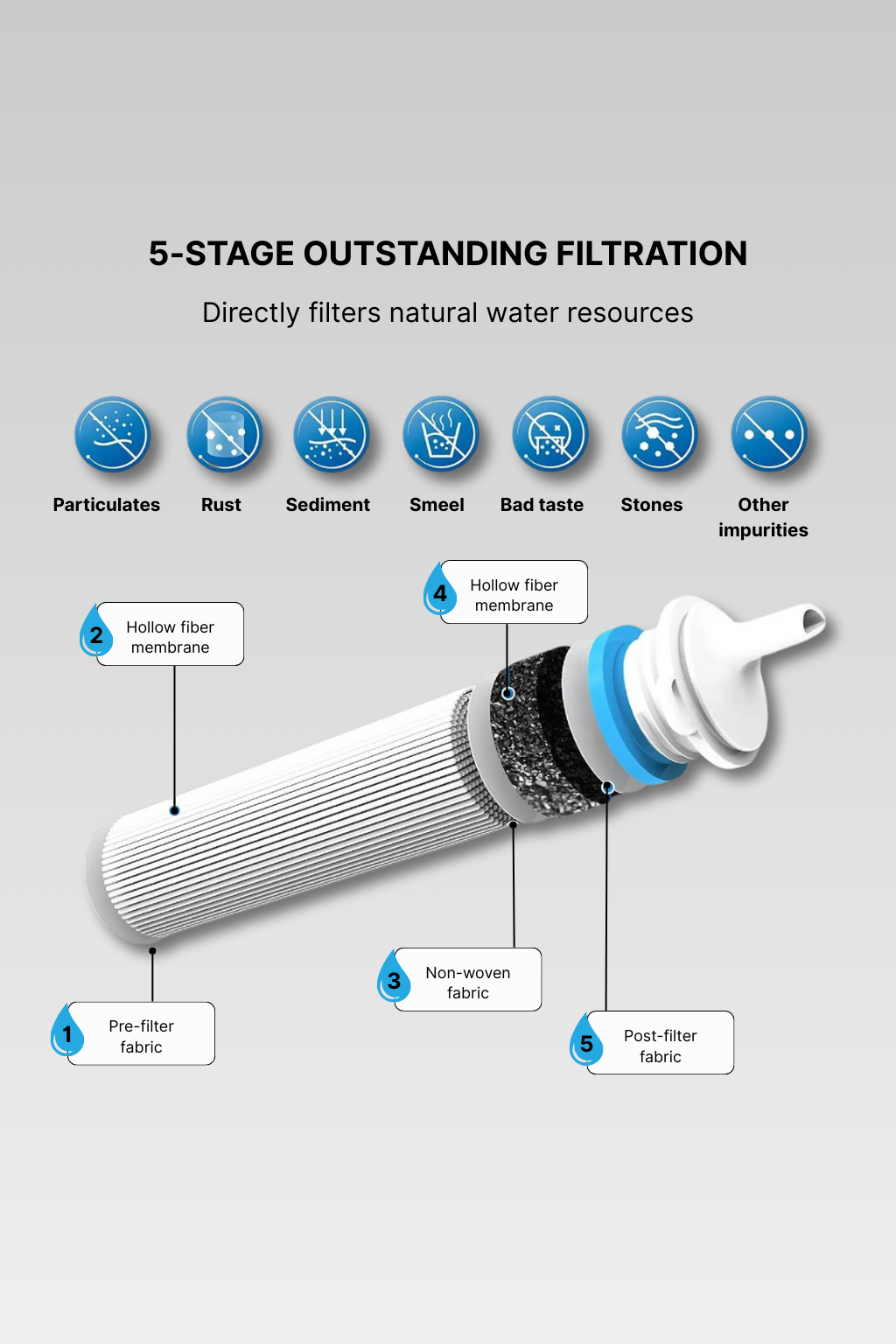 Gravity Water Filter
