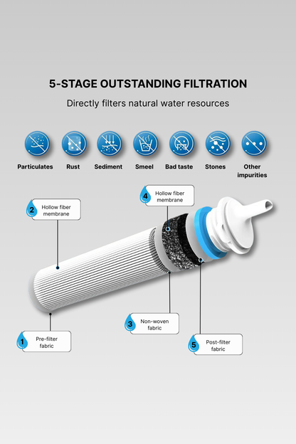 Gravity Water Filter