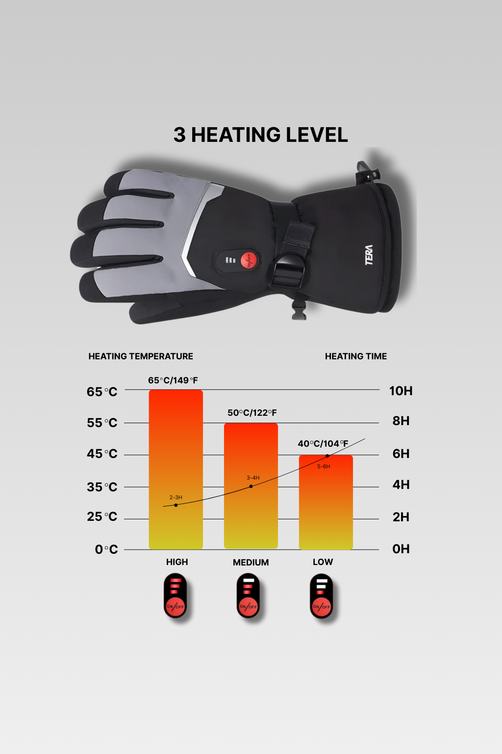 Heated Gloves